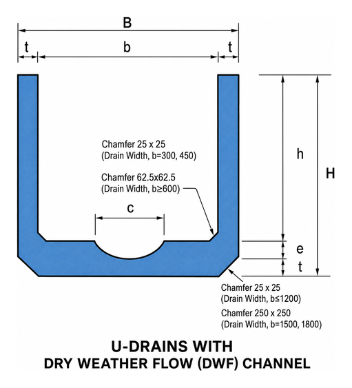 U-Drain (With or Without DWF) - Standard size U-Drain with DWF