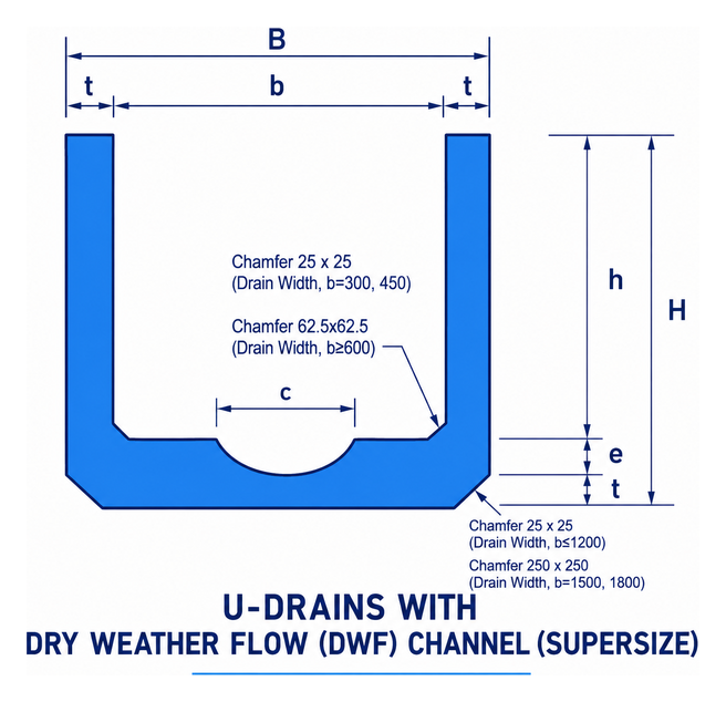 U-Drain (With or Without DWF) - Super-size U-Drain with DWF
